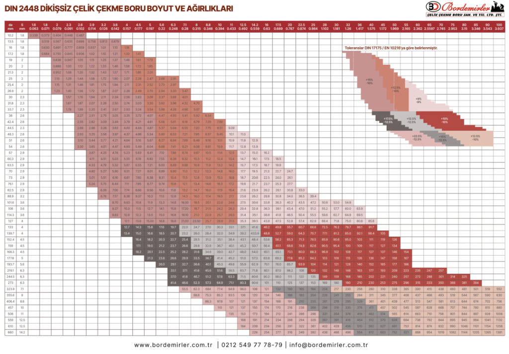 DIN 2448 Dikişsiz Çelik Çekme Boru Boyut ve Ağırlıkları